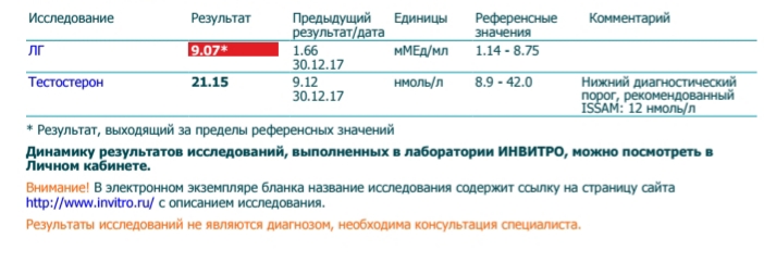 Разбор анализов гормонов, помощь специалиста - Бодибилдинг форум AnabolicShops