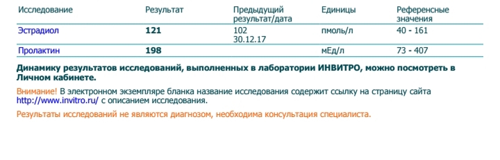 Разбор анализов гормонов, помощь специалиста - Бодибилдинг форум AnabolicShops