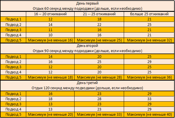 Курс отжиманий - Бодибилдинг форум AnabolicShops
