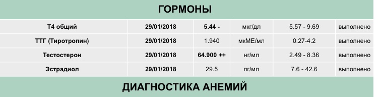 Розница по цене опта!!! До -40% на все! Regart Pharm - Официальный представитель! - Бодибилдинг форум AnabolicShops