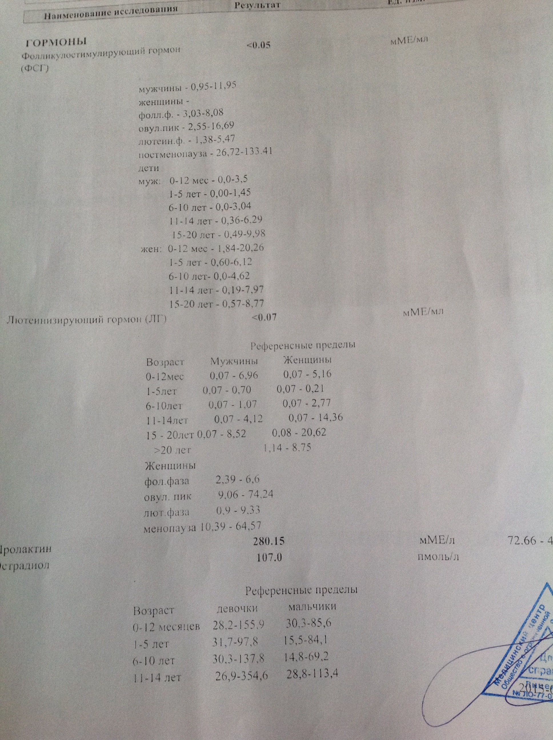Разбор анализов гормонов, помощь специалиста - Бодибилдинг форум AnabolicShops