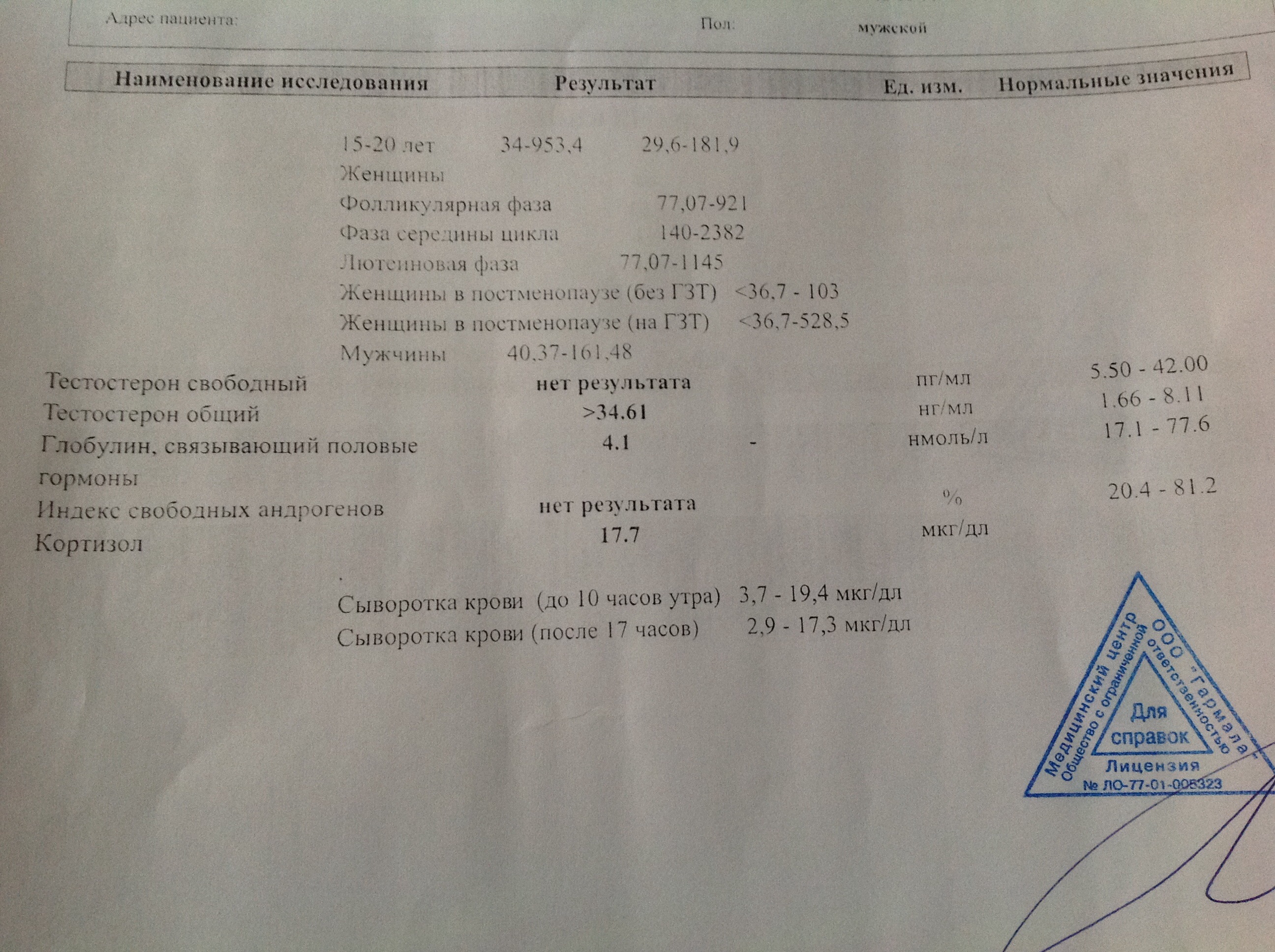 Разбор анализов гормонов, помощь специалиста - Бодибилдинг форум AnabolicShops