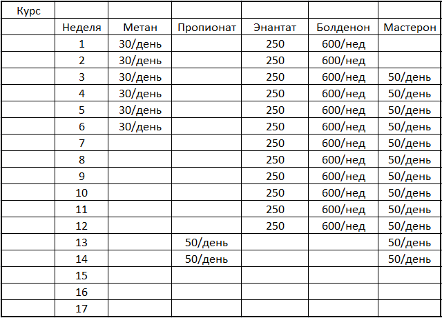 Консультация в составлении различных курсов - Бодибилдинг форум AnabolicShops