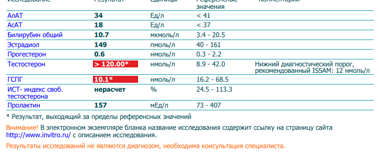 Разбор анализов гормонов, помощь специалиста - Бодибилдинг форум AnabolicShops