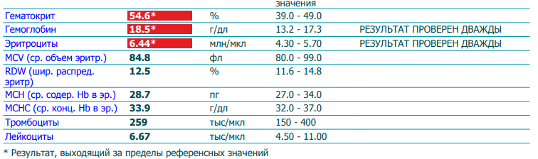 Разбор анализов гормонов, помощь специалиста - Бодибилдинг форум AnabolicShops
