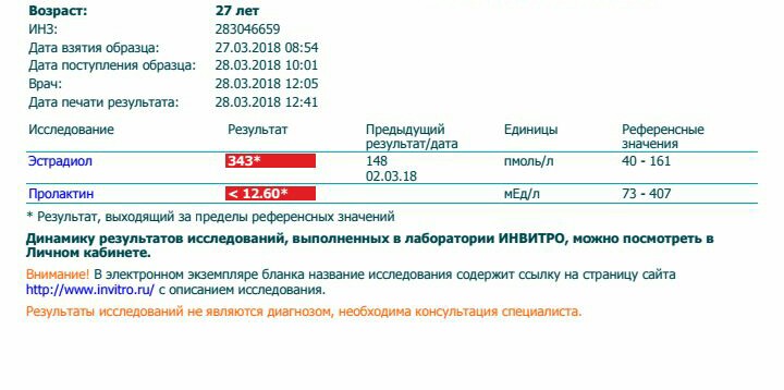 Разбор анализов гормонов, помощь специалиста - Бодибилдинг форум AnabolicShops