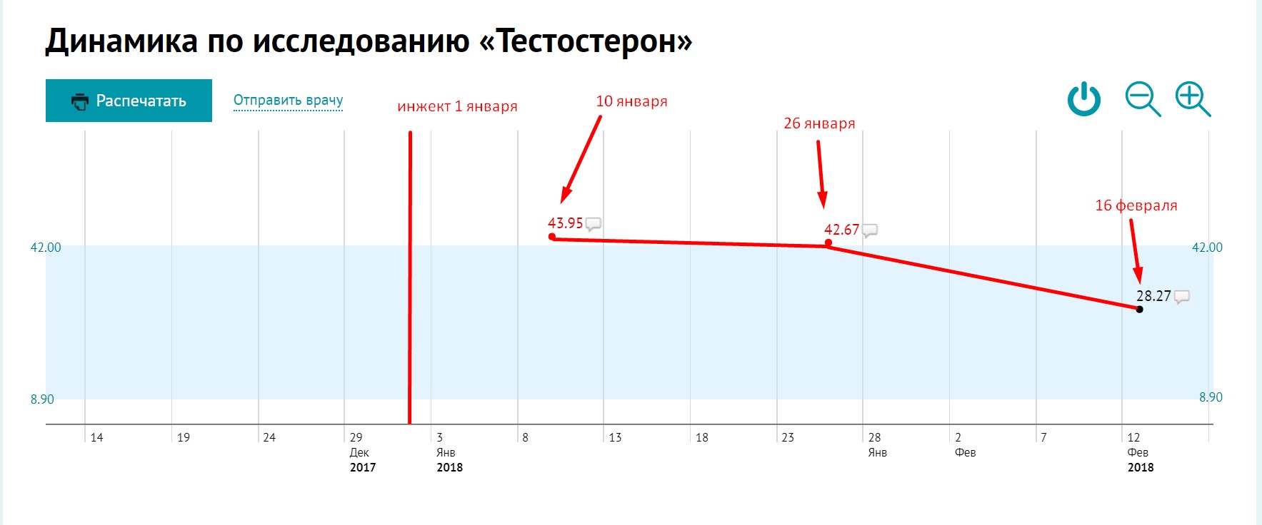 Тестостерона ундеканоат (Небидо). Всё,  что вы хотели знать, но не знали,  у кого спросить. - Бодибилдинг форум AnabolicShops
