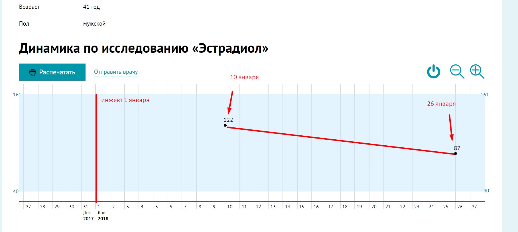 Тестостерона ундеканоат (Небидо). Всё,  что вы хотели знать, но не знали,  у кого спросить. - Бодибилдинг форум AnabolicShops