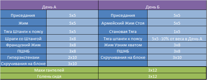 Тренировка - Бодибилдинг форум AnabolicShops