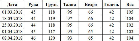 Ветка работ!!! / Жирные против Эстетов|V2... - Бодибилдинг форум AnabolicShops