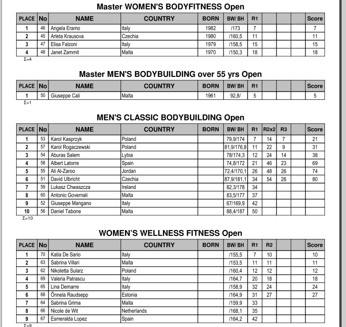 Победы российских атлетов и официальные результаты  IFBB Diamond Cup Malta 2018 - Бодибилдинг форум AnabolicShops