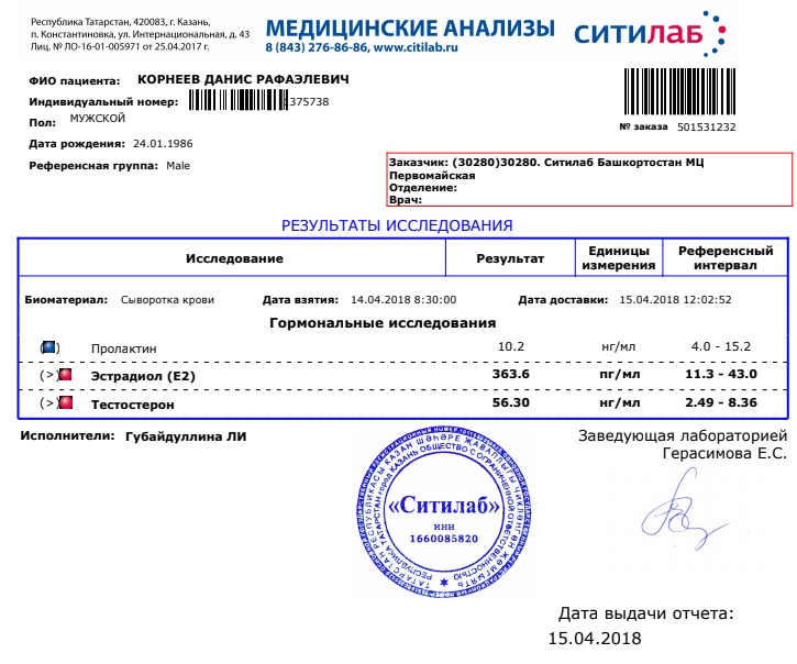 Daniskinson. Делаю ноги без приседаний. Анализы, отзывы, подготовка на осень - Бодибилдинг форум AnabolicShops