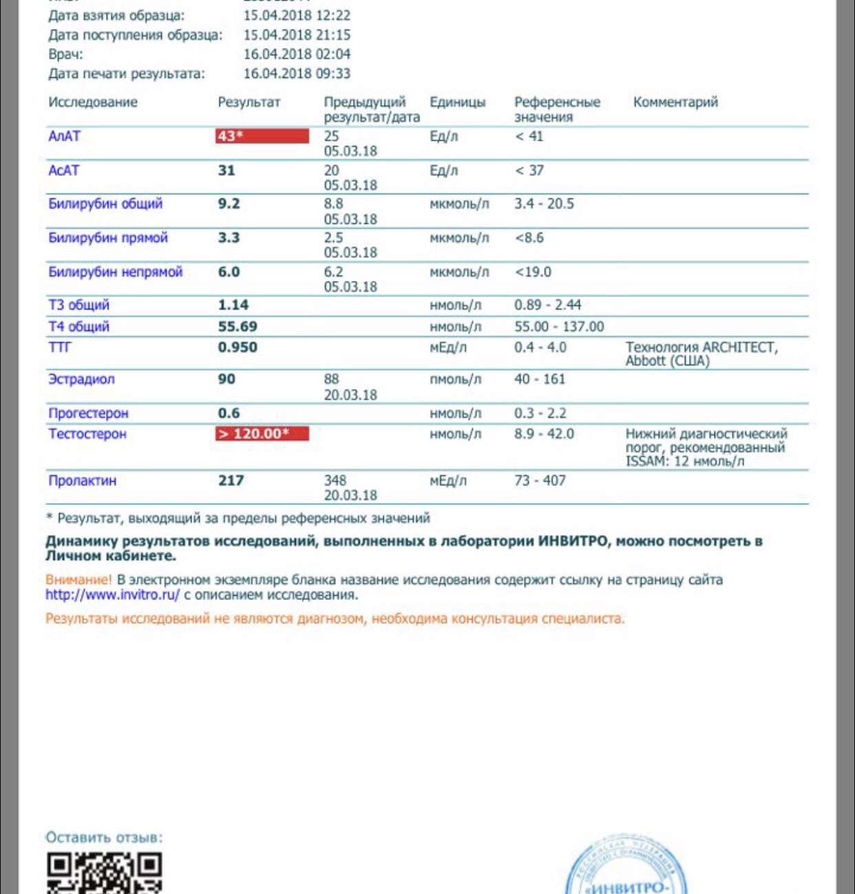 Лаборатория Массы - Бодибилдинг форум AnabolicShops