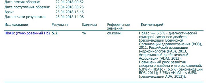 Разбор ваших рационов питания, помощь в составлении диеты. - Бодибилдинг форум AnabolicShops