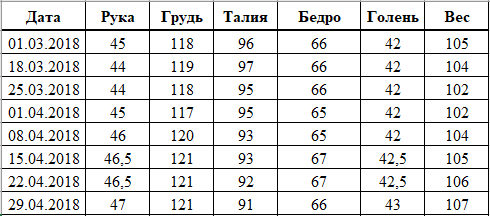Ветка работ!!! / Жирные против Эстетов|V2... - Бодибилдинг форум AnabolicShops