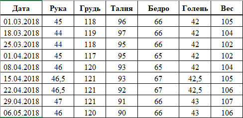 Ветка работ!!! / Жирные против Эстетов|V2... - Бодибилдинг форум AnabolicShops