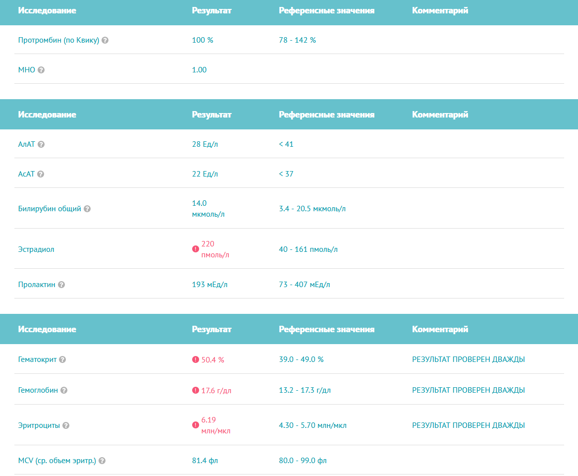 Разбор анализов гормонов, помощь специалиста - Бодибилдинг форум AnabolicShops