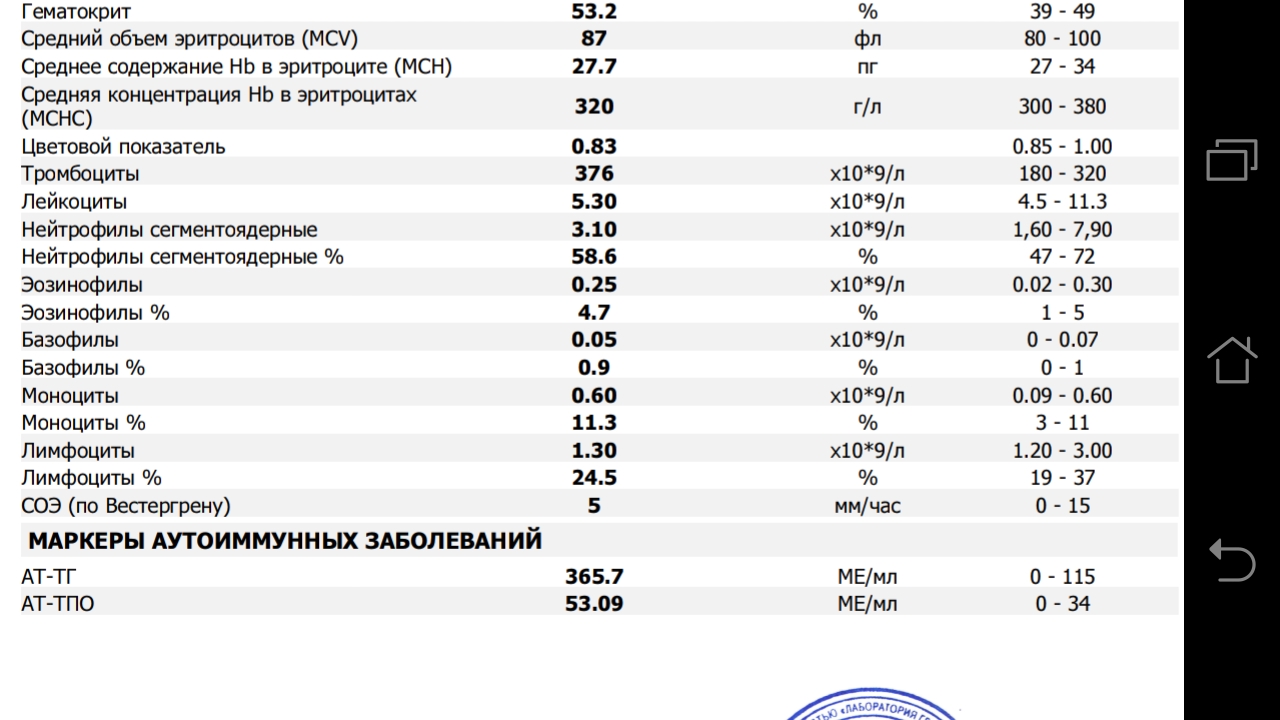 Гормон роста, дозировка, анализы. Ваша практика + совет - Бодибилдинг форум AnabolicShops