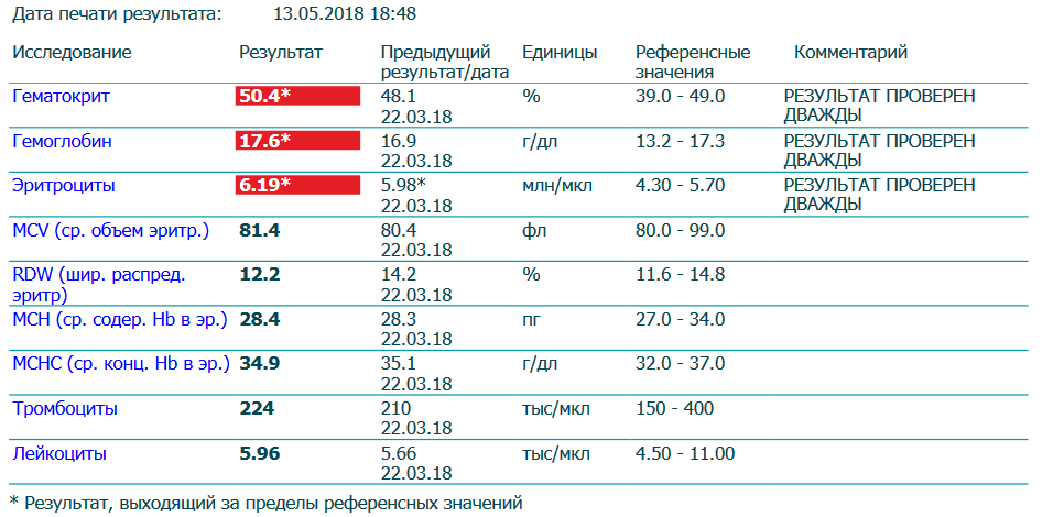 Вампирские хроники или-Как я сливал кровушку - Бодибилдинг форум AnabolicShops