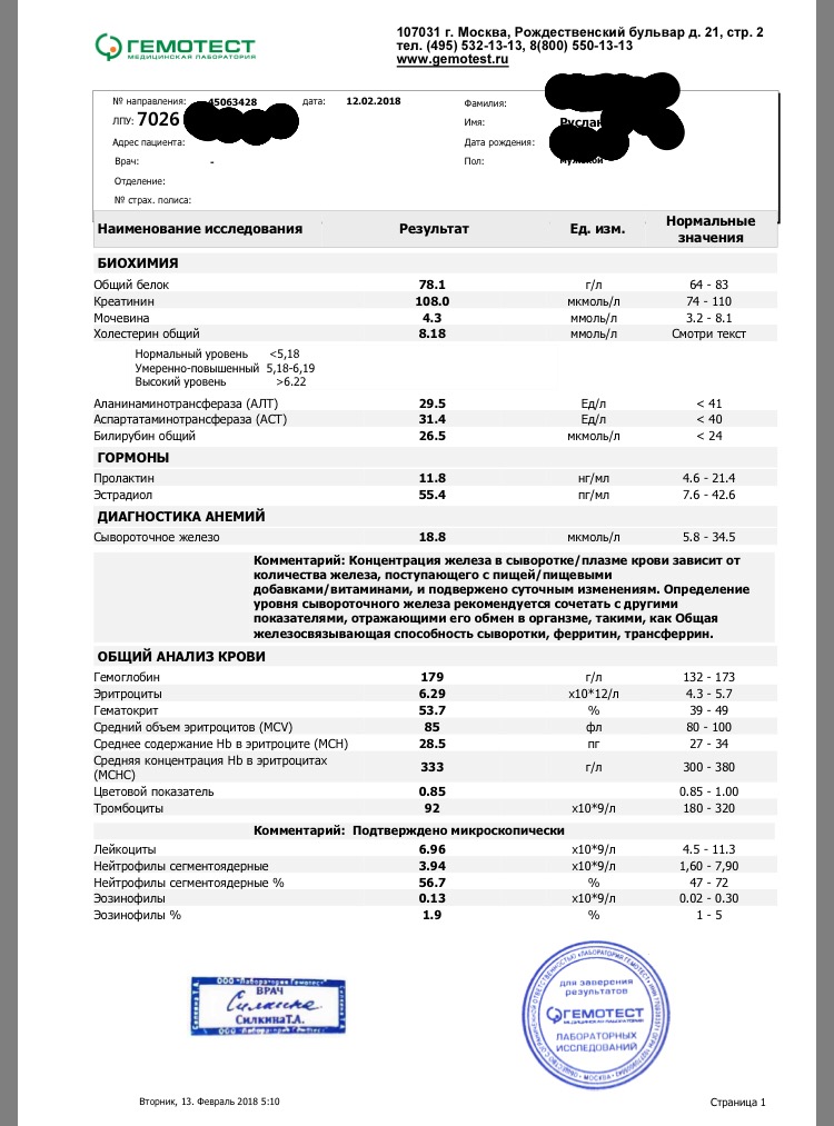 Вампирские хроники или-Как я сливал кровушку - Бодибилдинг форум AnabolicShops