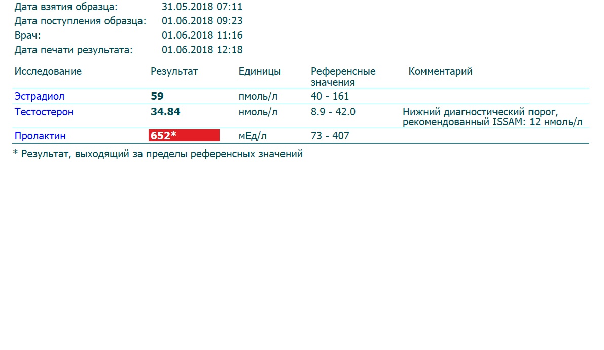 Фармакология для новичков - Бодибилдинг форум AnabolicShops