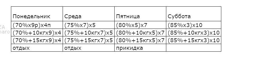 Будь сильнее с Kain!!! - Бодибилдинг форум AnabolicShops