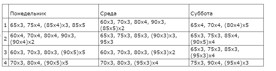 Будь сильнее с Kain!!! - Бодибилдинг форум AnabolicShops
