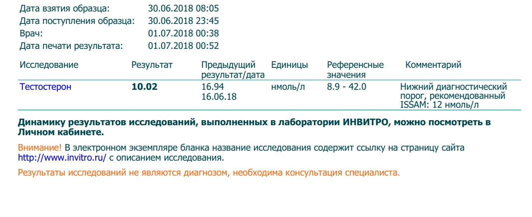 Тестостерона ундеканоат (Небидо). Всё,  что вы хотели знать, но не знали,  у кого спросить. - Бодибилдинг форум AnabolicShops
