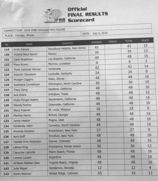 Результаты Chicago Pro 2018 - Бодибилдинг форум AnabolicShops