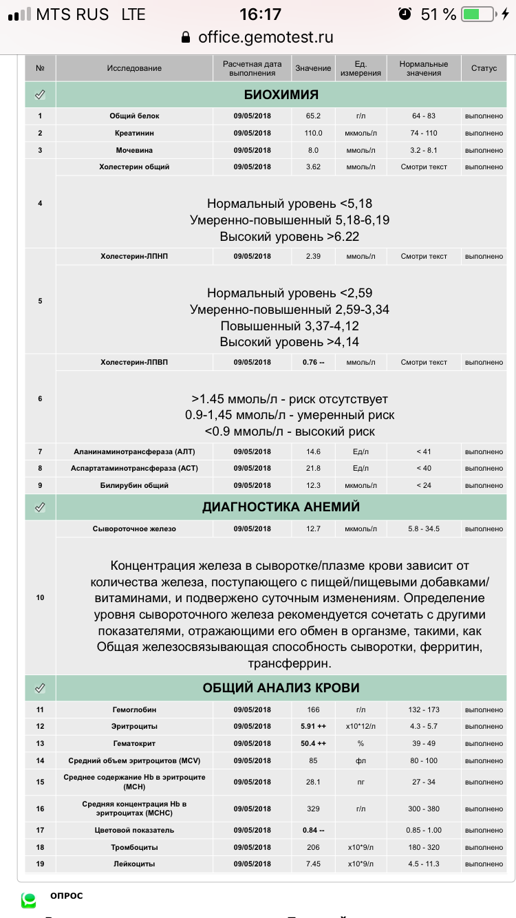 Разбор анализов гормонов, помощь специалиста - Бодибилдинг форум AnabolicShops