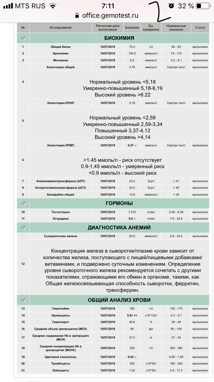Разбор анализов гормонов, помощь специалиста - Бодибилдинг форум AnabolicShops