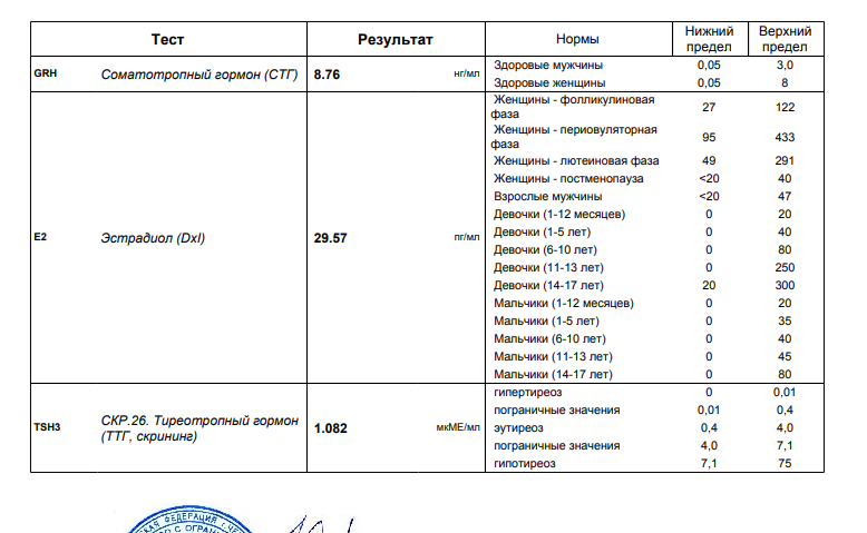Gentech Somatropin - гормон роста - Бодибилдинг форум AnabolicShops
