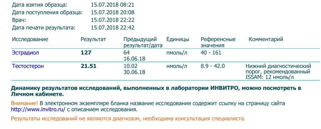 Тестостерона ундеканоат (Небидо). Всё,  что вы хотели знать, но не знали,  у кого спросить. - Бодибилдинг форум AnabolicShops