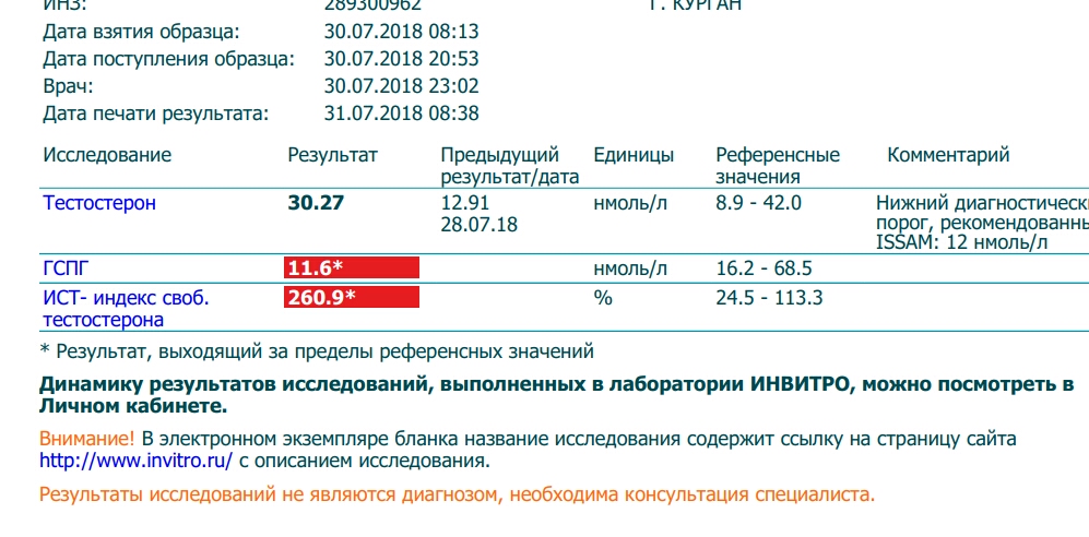 Bogdan тестирование препаратов - Бодибилдинг форум AnabolicShops