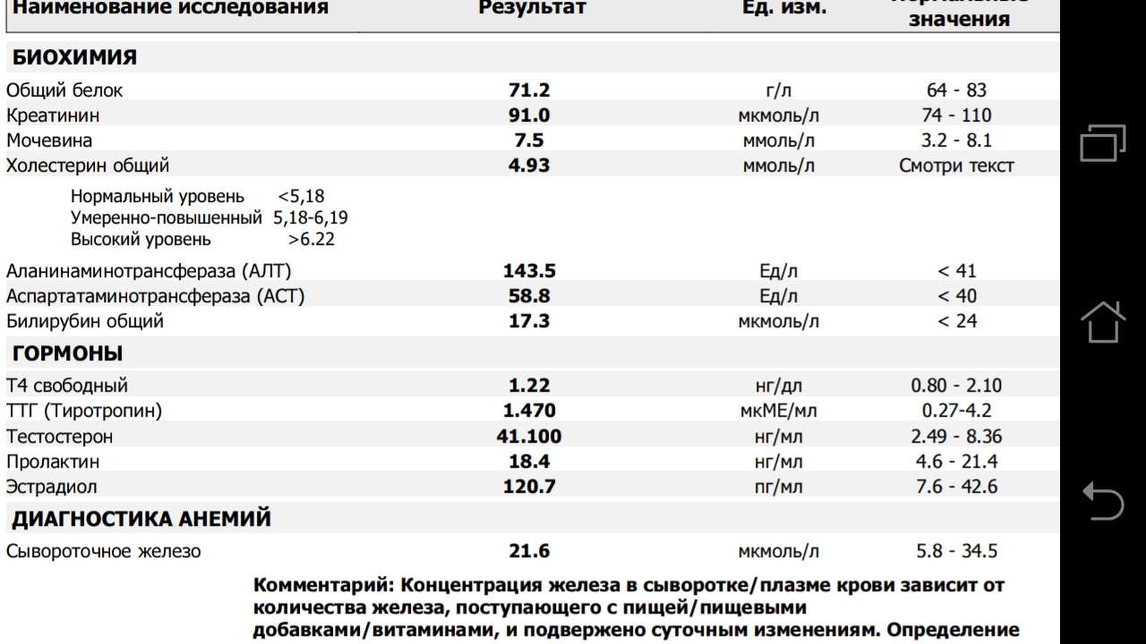 Разбор анализов гормонов, помощь специалиста - Бодибилдинг форум AnabolicShops