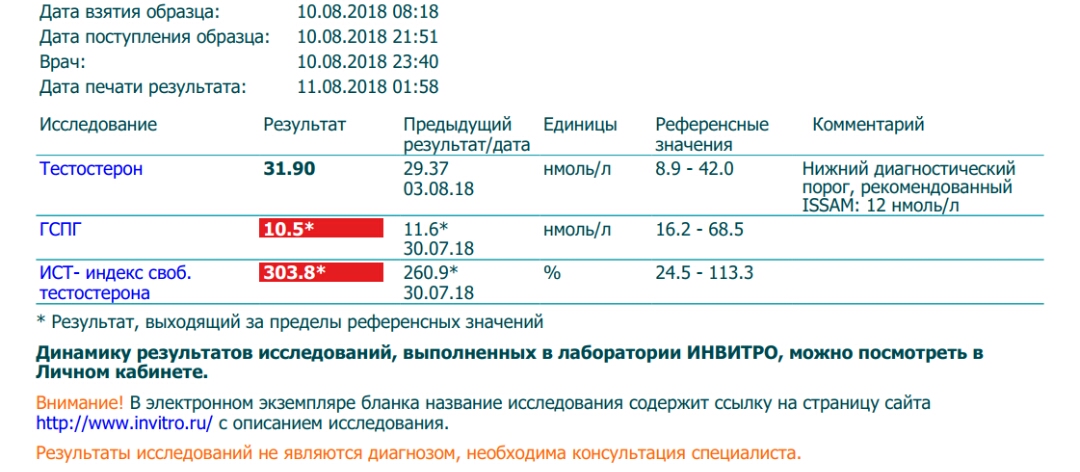 Тестостерона ундеканоат (Небидо). Всё,  что вы хотели знать, но не знали,  у кого спросить. - Бодибилдинг форум AnabolicShops