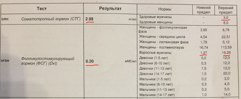 Гормон роста, дозировка, анализы. Ваша практика + совет - Бодибилдинг форум AnabolicShops