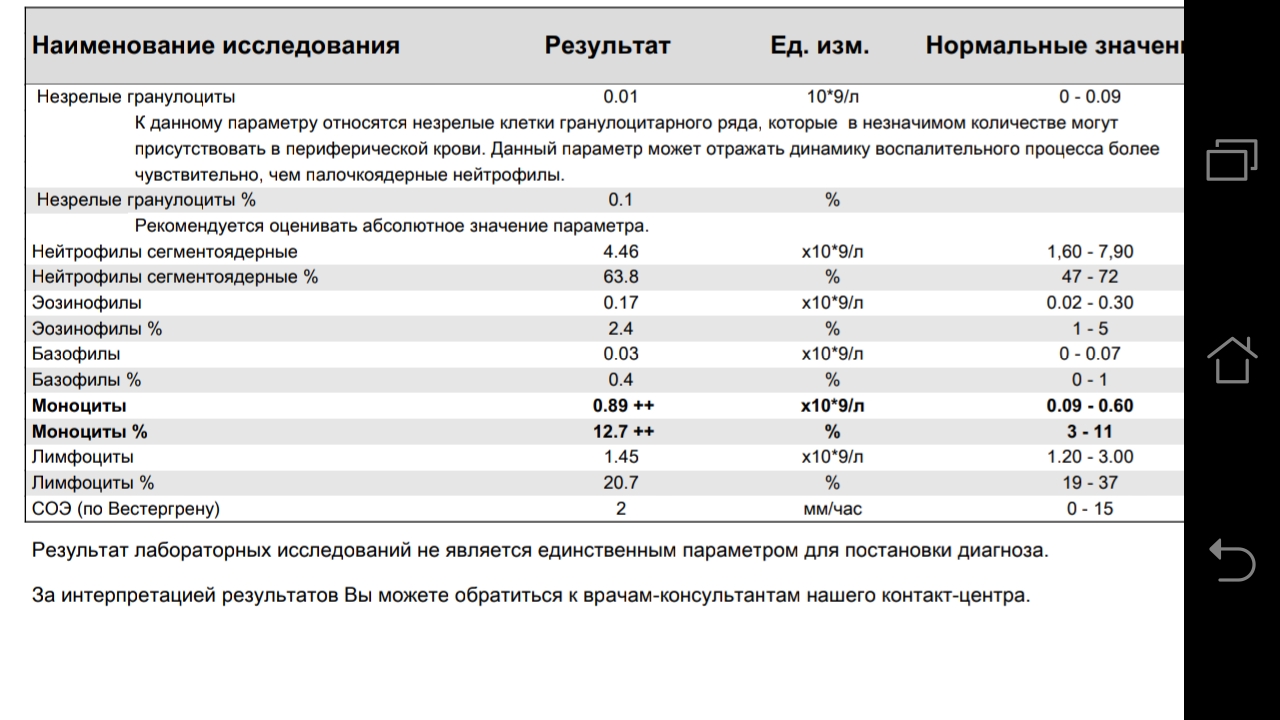 Разбор анализов гормонов, помощь специалиста - Бодибилдинг форум AnabolicShops
