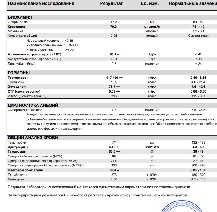Разбор анализов гормонов, помощь специалиста - Бодибилдинг форум AnabolicShops