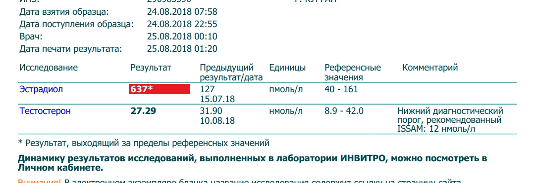 Тестостерона ундеканоат (Небидо). Всё,  что вы хотели знать, но не знали,  у кого спросить. - Бодибилдинг форум AnabolicShops