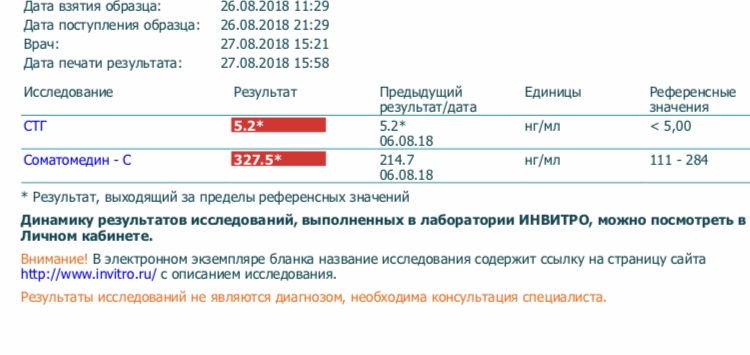 Гормон роста, дозировка, анализы. Ваша практика + совет - Бодибилдинг форум AnabolicShops