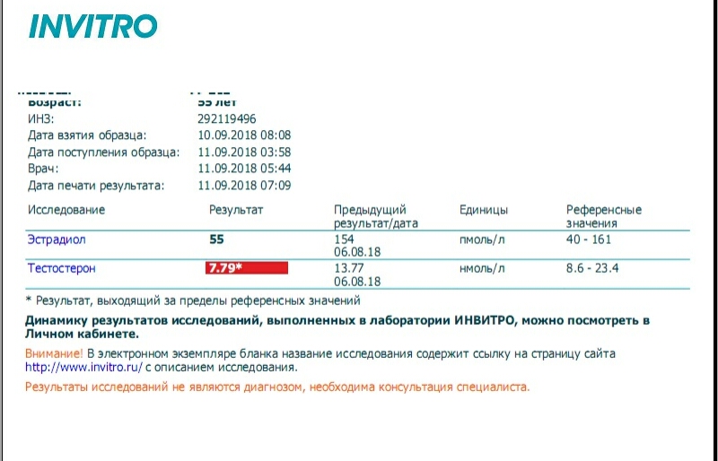 Тестостерона ундеканоат (Небидо). Всё,  что вы хотели знать, но не знали,  у кого спросить. - Бодибилдинг форум AnabolicShops