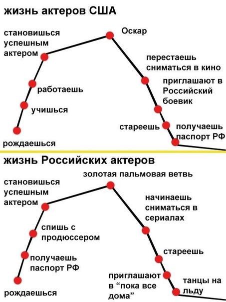 Анекдоты обо всем - Бодибилдинг форум AnabolicShops
