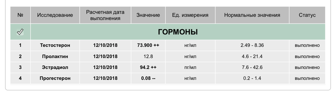 Разбор анализов гормонов, помощь специалиста - Бодибилдинг форум AnabolicShops