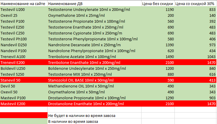 DevilsPharm.in.th - Бодибилдинг форум AnabolicShops
