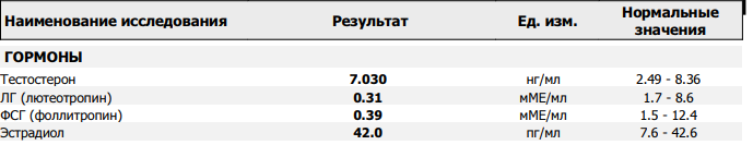 Разбор анализов гормонов, помощь специалиста - Бодибилдинг форум AnabolicShops