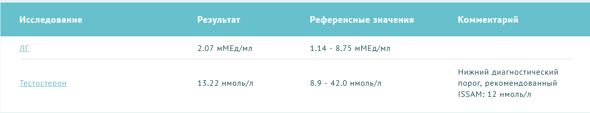 Тестостерона ундеканоат (Небидо). Всё,  что вы хотели знать, но не знали,  у кого спросить. - Бодибилдинг форум AnabolicShops