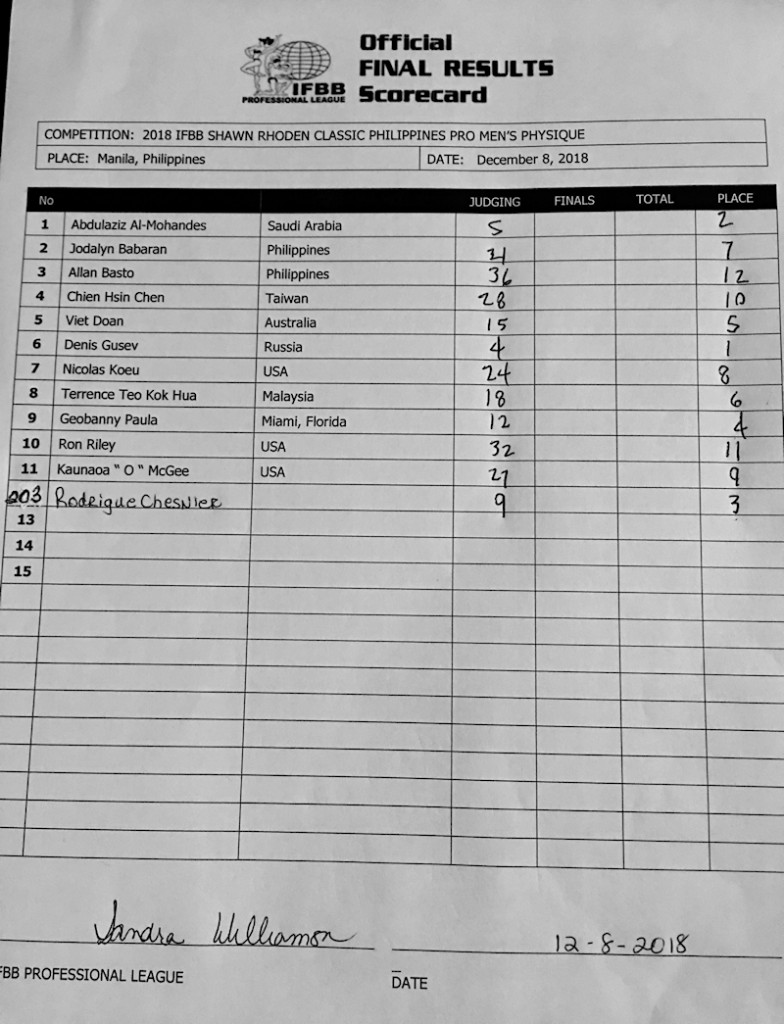 Россиянин выиграл свой третий Pro-турнир. Результаты Shawn Rhoden Classic 2018 - Бодибилдинг форум AnabolicShops