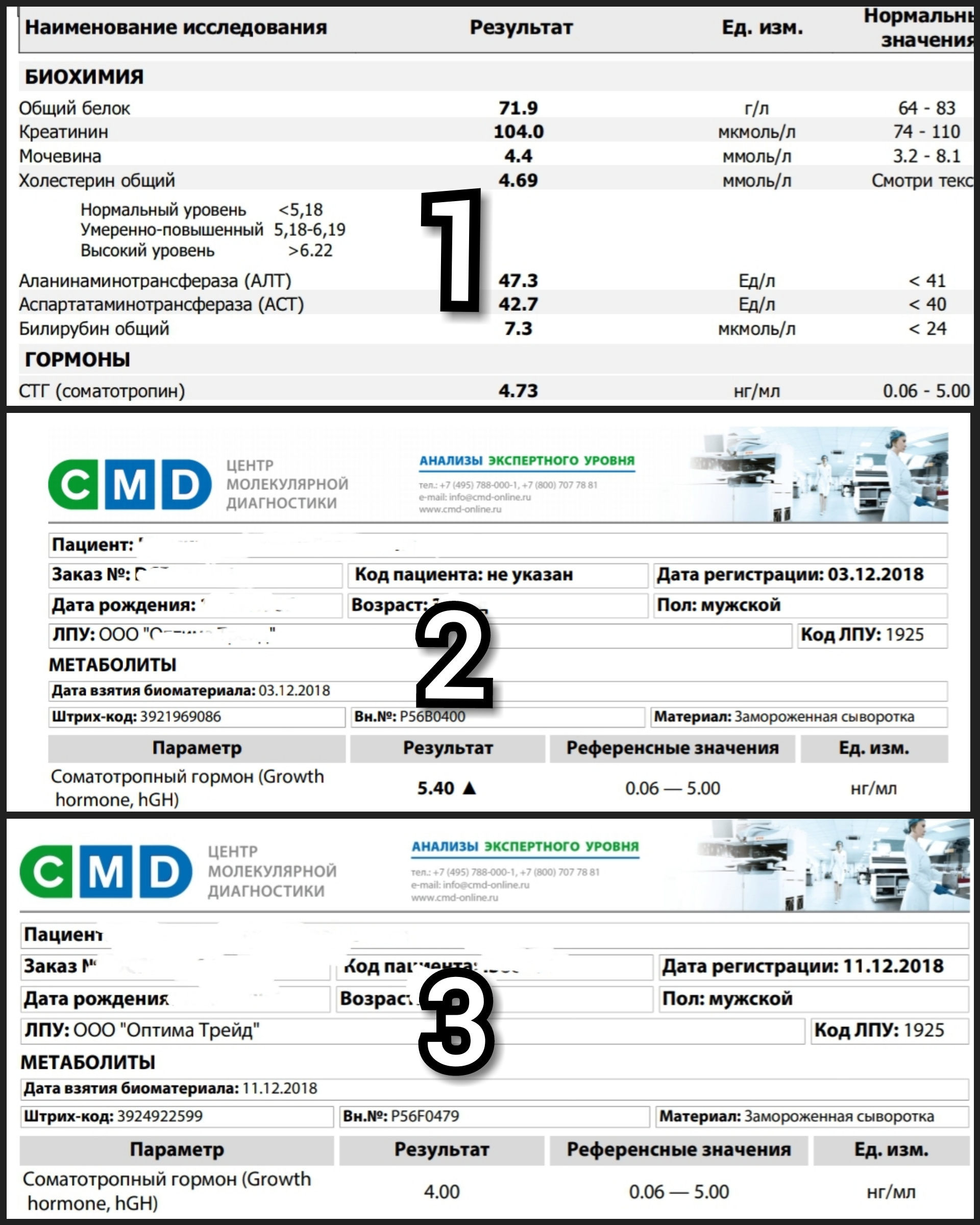 Гормон роста - "SpectrumPharma" (тестирование) - Бодибилдинг форум AnabolicShops