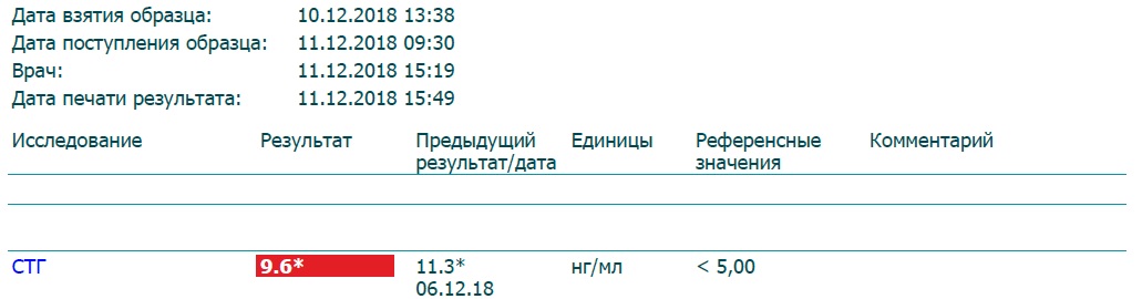 Гормон роста - "SpectrumPharma" (тестирование) - Бодибилдинг форум AnabolicShops